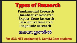 Types of Research Malayalam ExplanationExpost facto ResearchQuantitative Research [upl. by Mouldon899]