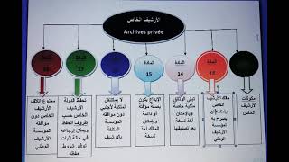 تحليل القانون 8809 أحكام ختامية الباب السادس [upl. by Eikcim]