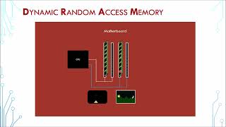 DRAM 04  DIMM Rank and Channel [upl. by Relyc152]