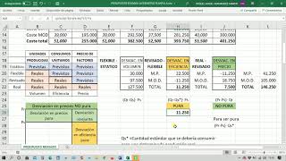 EL PRESUPUESTO REVISADO ALTERNATIVO 1ª parte [upl. by Jackson]