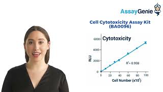 Cell Viability Cytotoxicity amp Proliferation Assays [upl. by Yemar]