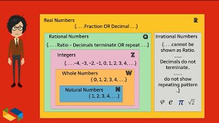 Irrational Numbers Rational Numbers with real world examples [upl. by Herta]