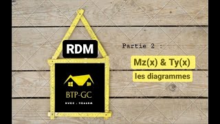 Partie 2  Moment fléchissant leffort tranchant et les diagrammes  Cours RDM [upl. by Eldreeda578]