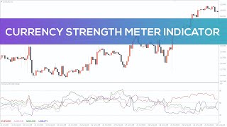 Currency Strength Lines Indicator for MT4 and MT5 [upl. by Heloise]