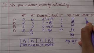 Non preemptive priority scheduling  an example [upl. by Sweet]