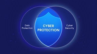 Acronis Delivers Cyber Protection Where Data Protection and Cybersecurity Merge [upl. by Bina527]