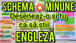 Lecția  256 – ‼️SCHEMA💥MINUNE‼️ cu care înveți VERBELE și TIMPURILE din engleză 🇬🇧 [upl. by Madelle391]