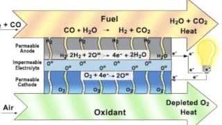 Plasma gasification explained [upl. by Ettener]