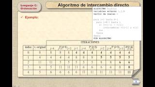 Lec005 Algoritmos de ordenación y búsqueda en vectores umh1774 201314 [upl. by Yetta]