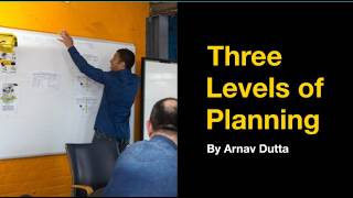 What are the 3 Levels of Planning Strategic Tactical amp Operational [upl. by Haerle]