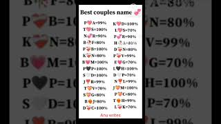 choose your couple name 😍 select one letter 💌viral youtubeshorts viralshortsexplore fypシ゚ [upl. by Schramke489]