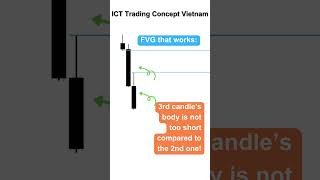 Fvg That Works  ICT Trading Concept icttradingconcept daytrading forex [upl. by Vic]