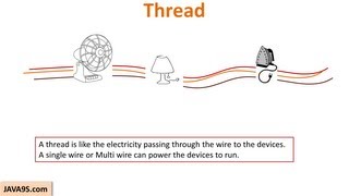 Multithreading in Java Part 1  Introduction to Threads in Java  Java tutorial by Java9s [upl. by Dumah]