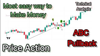 ABC pullbackSimple strategy of Price ActionTechnical AnalysisTradingStock markettradingStrategy [upl. by Billie704]