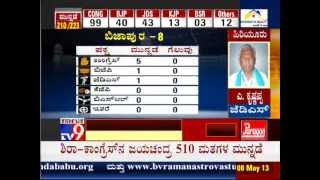 TV9 Live Counting of Votes  Karnataka Assembly Elections 2013 Results  Part 7 [upl. by Charteris]