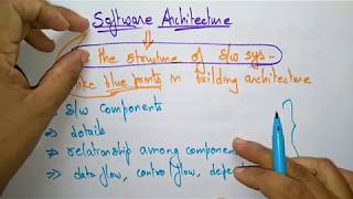 software architecture  software engineering [upl. by Chao797]