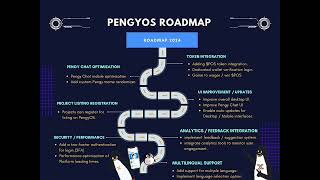 PengyOS Roadmap 2024 [upl. by Beal]