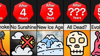 Timeline What If All Volcanoes Erupted At Once [upl. by Ahsetra]