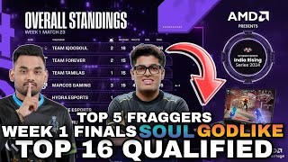 Upthrust Esports Points Table  Top 16 Qualified Teams  Top 5 Fraggers  BGMI Tournament [upl. by Syramad]