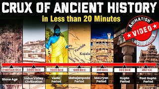 Revision of Ancient History for UPSC in 20 Minutes  Smart Revision through Animation  UPSC 2024 [upl. by Zina]