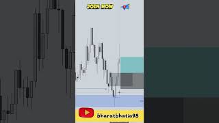 How to take ict entries in forextrading forex shorts forex xauusd [upl. by Aneis850]