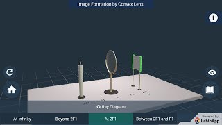 Image Formation by Lenses Convex Lens [upl. by Naujahs699]