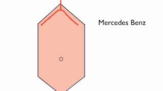 Abdominal scars A Field Guide [upl. by Ytsirhc]