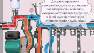 Водяной теплый пол VALTEC Схема Работы с насосносмесительным узлом [upl. by Enylcaj230]