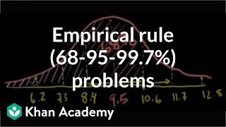 ck12org normal distribution problems Empirical rule  Probability and Statistics  Khan Academy [upl. by Lekcar]