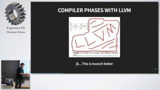 Friday Hacks 112  Make your own LLVM compiler  NUS Hackers [upl. by Veta523]