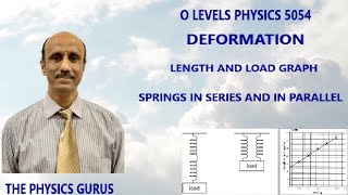 DeformationSprings in Series and Parallel Load and Extension GraphO Levels Physics 5054 English [upl. by Shelburne]