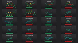 The ULTIMATE Beginners Guide to CHART PATTERNS [upl. by Adien]