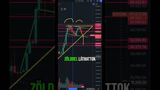 2 BIKÁS 1 MEDVÉS JEL A HETI CHARTON bitcoin crypto [upl. by Eeb]