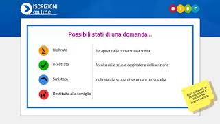 Iscrizioni Online 201819  Cosa succede dopo linoltro [upl. by Syverson]