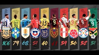 El MÁXIMO GOLEADOR HISTÓRICO de cada SELECCIÓN de SUDAMÉRICA ⚽​⚽​⚽​ [upl. by Nnylannej893]