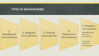 MICROSPHERES PART 1  Pharmaceutics [upl. by Ednihek]