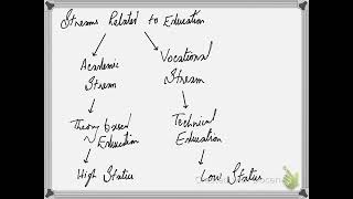 Education Lecture no 2  A2 Sociology Session 202324 [upl. by Selimah430]