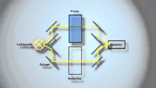 Funktion eines Photometers Erklärfilm [upl. by Euqinad]