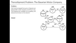 Ch0502 Transshipment Problem  LP Model  Part 1 of 2 [upl. by Ilatfen346]