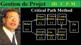 Gestion de Projet 8 CPM  Critical Path Method  Calcul durée et chemin critique [upl. by Figone657]