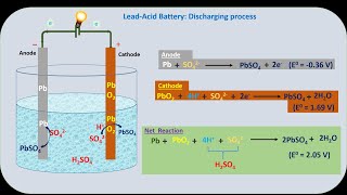 Lead Acid Battery Charging Stages [upl. by Eimmit588]