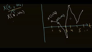 Stochastic Process  stochastic calculus  Brownian Motion  Random Process  Probability  Math [upl. by Gievlos838]