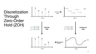 Structured State Space Models for Deep Sequence Modeling Albert Gu CMU [upl. by Davidoff690]