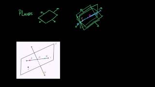 Especificando planos em três dimensões [upl. by Emyam]