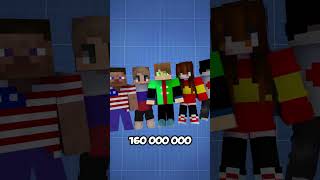 😱¡CUÁNTOS JUGADORES HAY EN MINECRAFT shariktvyt pantalones cortos minecraft [upl. by Ahsinoj114]