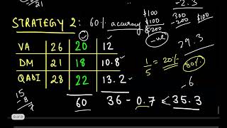 XAT Score vs Percentiles SECTIONWISE Accuracy Strategy Cutoffs for XLRI XAT 2023 Workshop 11 [upl. by Trina985]