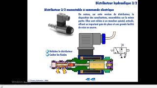 les distributeur hydraulique en animation [upl. by Innig]