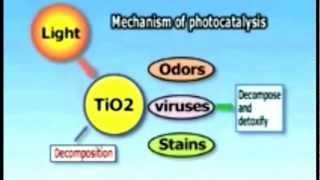 nano TiO2 Smart Coat Photocatalyst [upl. by Arraeic]