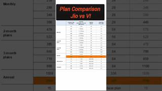 Jio vs Vi Plan comparison  Prepaid amp Postpaid plans from 4th July 2024 jio airtel vi recharge [upl. by Ahseinek485]