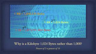 Math Tutorial Why is a Kilobyte 1024 Bytes rather than 1000 [upl. by Oiram]